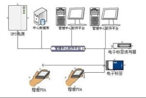 RFID車輛防偽稽查系統(tǒng) 手機軟件設計與開發(fā)方案