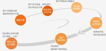 貴陽(yáng)專業(yè)網(wǎng)站建設(shè)與APP開(kāi)發(fā) 一站式移動(dòng)互聯(lián)解決方案